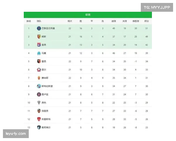 雷恩2-1逆转里尔,积分反超对手升至积分榜第四位